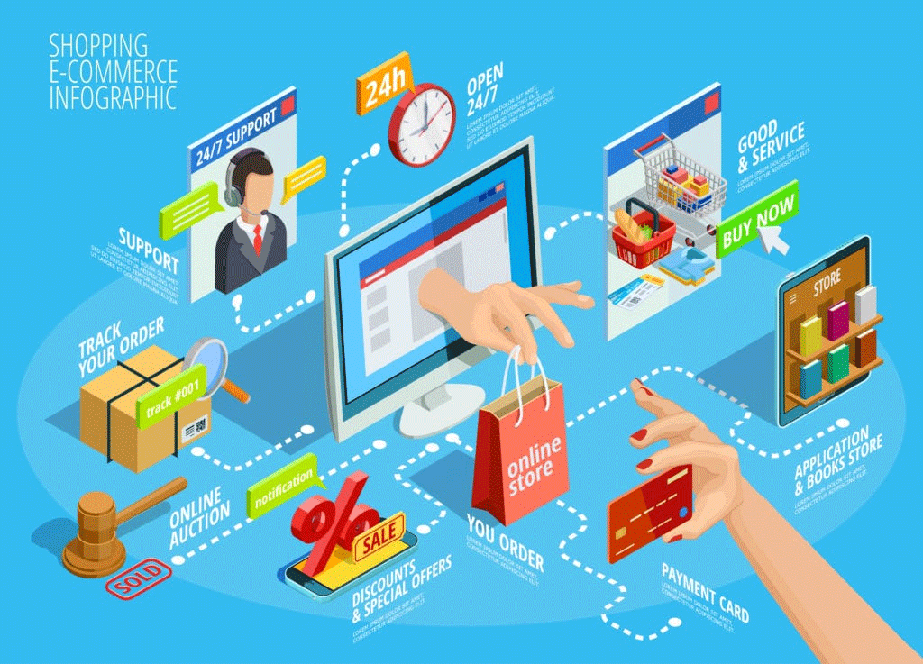 E-Ticaret Sitesi Fiyatları